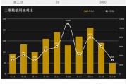 图对比介绍算法中 2022 SIGIR 图增强能否有必要 (对比图分析)