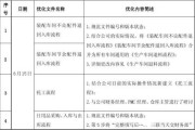 优化总结报告 (优化总结报告怎么写)