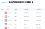 天美仍在推进！由米哈游前技术总监带队的二次元项目详情