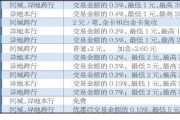 17个收费大数据网站 (收费一览表)