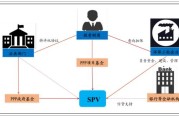 资本结构优化可以基于什么视角钻研 (资本结构优化方法有哪些)