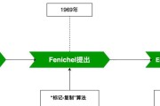 百度算法对网站提升带来什么影响 (百度算法对网站的影响)