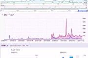 鬼吹灯系PK“盗墓”系，天下霸唱带回大众眼前