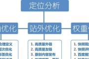 seo优化一个网站须要多少费用 (SEO优化一般包括什么内容)