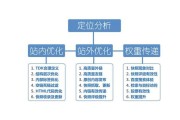 关键词是啥 (关键词是啥意思啊)