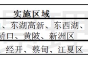 中国电信武汉分公司2022年第二批移动网日常优化项目比选公告