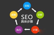 10个SEO优化方法引见 (10个SEO技巧助力品牌推广成功)