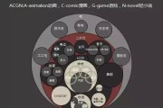 二次元文化：从亚文化到主流文化的崛起之路