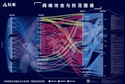 网络推行的关键方式有哪些 (网络推动什么)