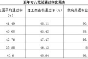 转化率用英语怎样说 转化率的英语翻译 (转化率用英语怎么表达)