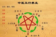 五行属土的行业有哪些 (五行属土的行业和工作)