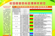 厨房色标治理颜色代表什么 (什么是厨房色标管理)