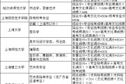 综合分计算公式 专业效果×70% 这个公式有没有人帮我解释一下 文明效果×30% 我看问题 (综合分计算公式)