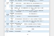 老师绩效考核方案 (老师绩效考核从哪几个方面)