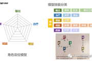 重返未来：1999与原神七圣召唤：回合制卡牌游戏的商业化困境与市场挑战
