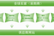 宁波seo提升公司哪家好 (宁波seo推广whfhmwl)
