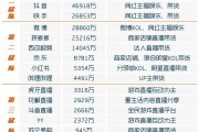 营销有几种方式