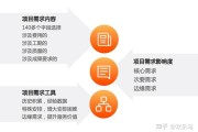 咨询模式当客户访问时 网站经常使用美国godaddy空间 输入他们的咨询模式是否经过链接 (咨询模式当客户好吗)