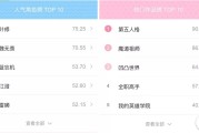 雪鱼：非专业出身的同人创作者，以兴趣为动力，在 LOFTER 上寻找同好