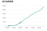 怎样引流推行 (怎样引流推行市场营销)