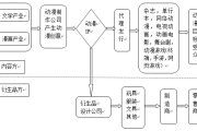 国产动漫从量变到质变：2014年产量缩减但质量提升，未来增长空间大