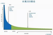 长尾词 是什么词 (淘宝长尾词是什么)