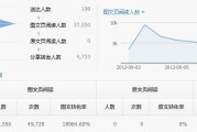 如何提高微信群众号文章的转化率 (如何提高微信支付额度)