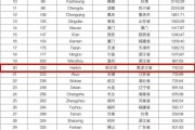 全环球排名第一的搜查引擎是什么 (环球全世界)