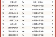 电子商务专业的职业规划方向是什么 (电子商务专业可以考公务员吗)
