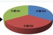 关键词密度 (关键词密度比较适合的范围是)