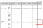 聚力文化子公司拒并表致财报难按时发布 又见内斗引深交所关注