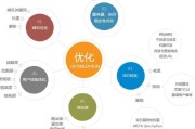 百度极速优化软件 百度seo排名优化软件有用吗