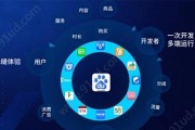 百度推行与seo的区别是什么 (什么是百度推广?百度有哪些推广形式)