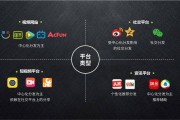 内容营销的战略有哪些 (内容营销的战略目标是)
