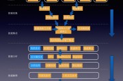 如何去剖析大型新闻站SEO (如何去剖析大学生活)