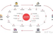 高效供应链目的流程优化 (高效供应链目的是什么)
