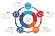 专业术语有哪些 SEO 搜查引擎优化 (专业术语有哪些)