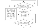 权重计算方法 (权重计算方法汇总)