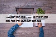 sem推广账户搭建，sem推广账户结构一般分为四个层级,从高到低依次是 