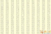 公司取名字带维字企业开展稳固的称号介绍 (公司取名字带水)