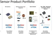 TDK关键产品的引见