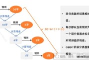 提升 决策有哪些方法 (提高决策能力)