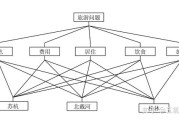 要素评估分类法的公式怎样得出 (要素评估分类有哪些)