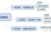 指标客户追投和人群智投的区别是什么 百度竞价推行 (目标客户追投是什么意思)