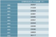 营利性医疗机构税收活动政策 (营利性医疗机构是什么意思)