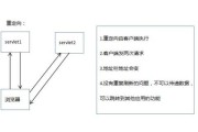 域名重定向怎样操作域名如何重定向 (域名重定向怎么解决)