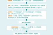 如何操作内容营销 (如何操作内容分享)