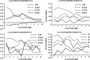 要素视角是什么意思 (要素解读)