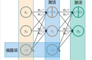 反向衔接是什么意思 (反向衔接是什么意思啊)