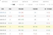 百度权重是什么